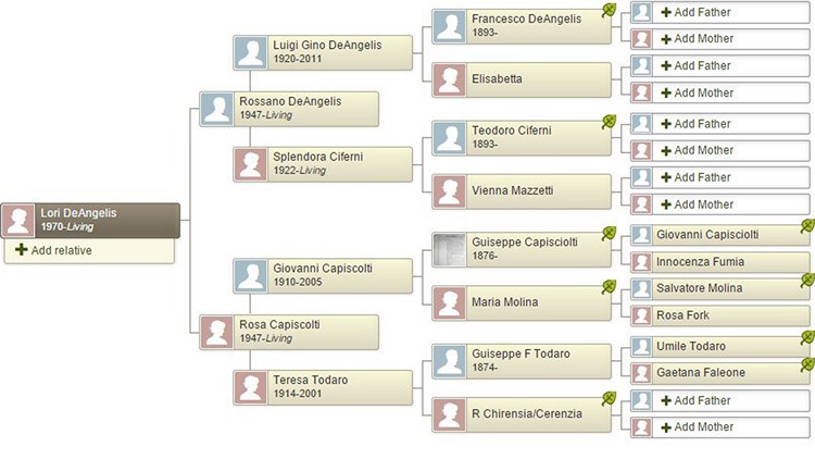 Lori DeAngelis' family tree, as traced by Ancestry.ca; Morning Live, November 11, 2014