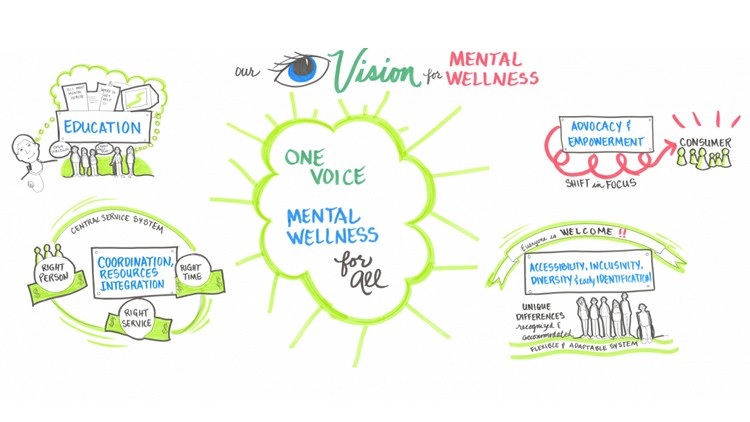 Illustration by the Burlington Community Foundation's mental wellness alliance