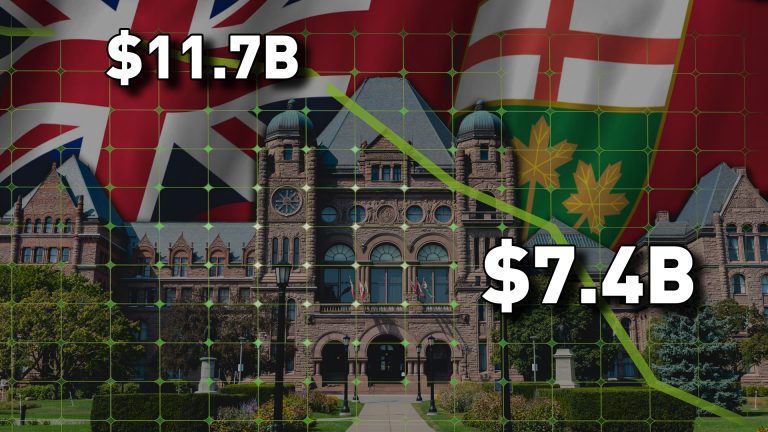 Ontario lowers its deficit from $11.7B to $7.4B
