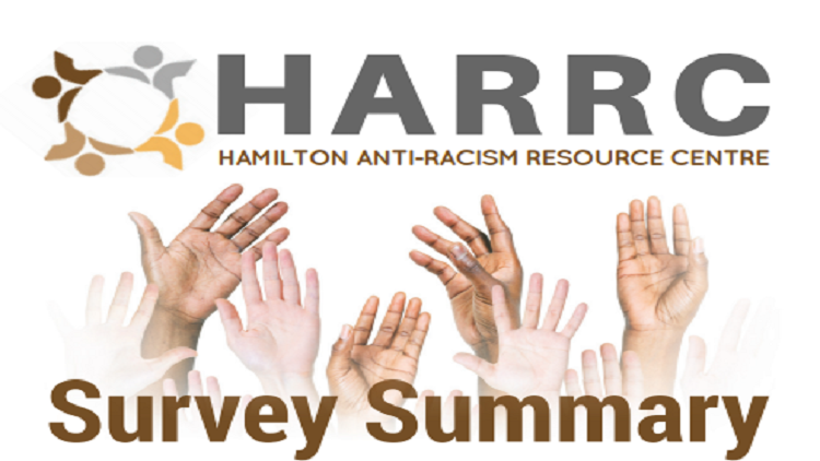 82 % of surveyed Hamilton residents say racism is an issue in the city