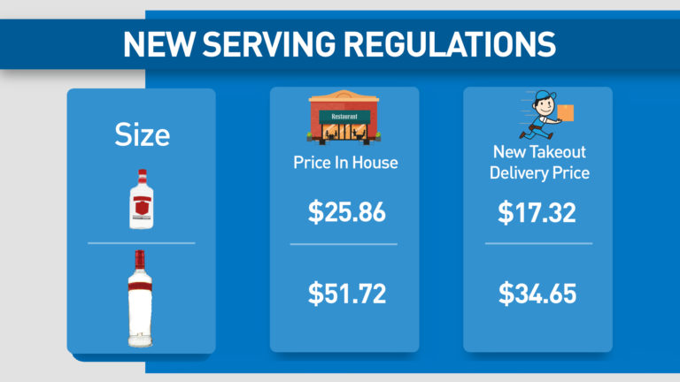 Lower liquor prices for Ontario