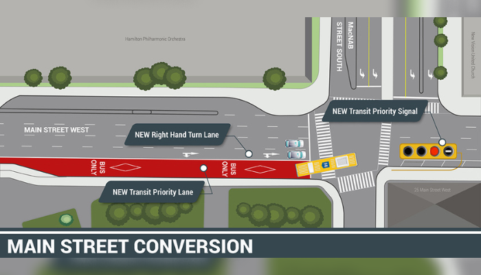 Hamilton adds bus-only lane & priority transit signal on Main Street