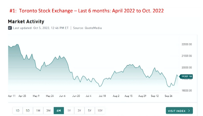 What to do with your investments during a volatile time on the stock market