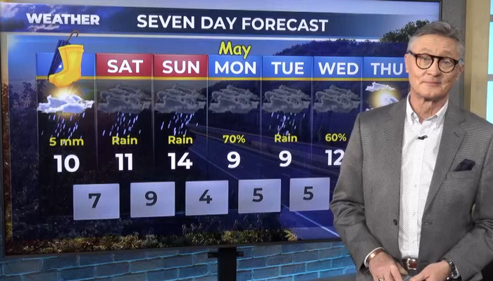 morning weather forecast