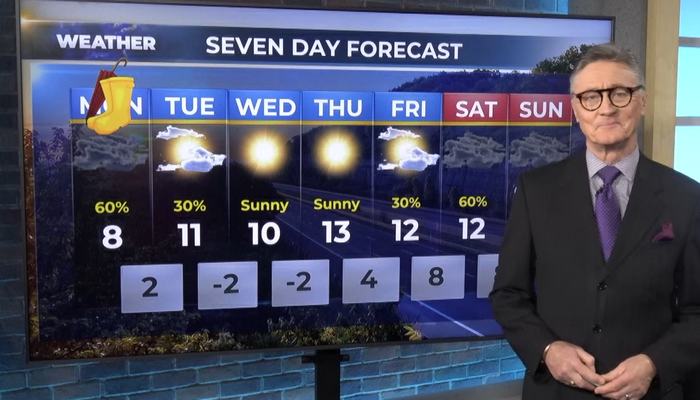 morning weather forecast