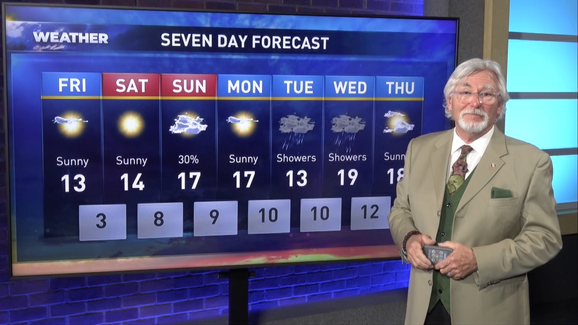 CHCH Weather