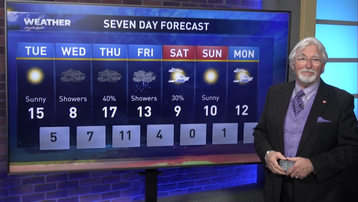 Evening weather forecast for April 15, 2024