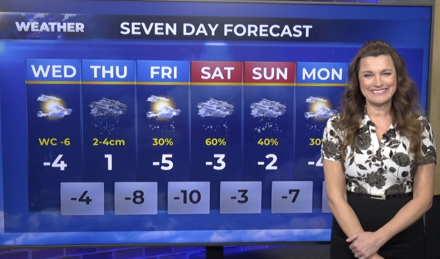 Evening weather forecast for February 4, 2025