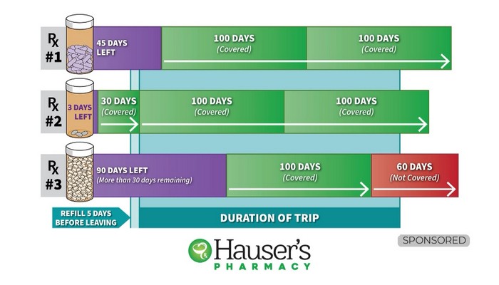 Hauser's Healthcare