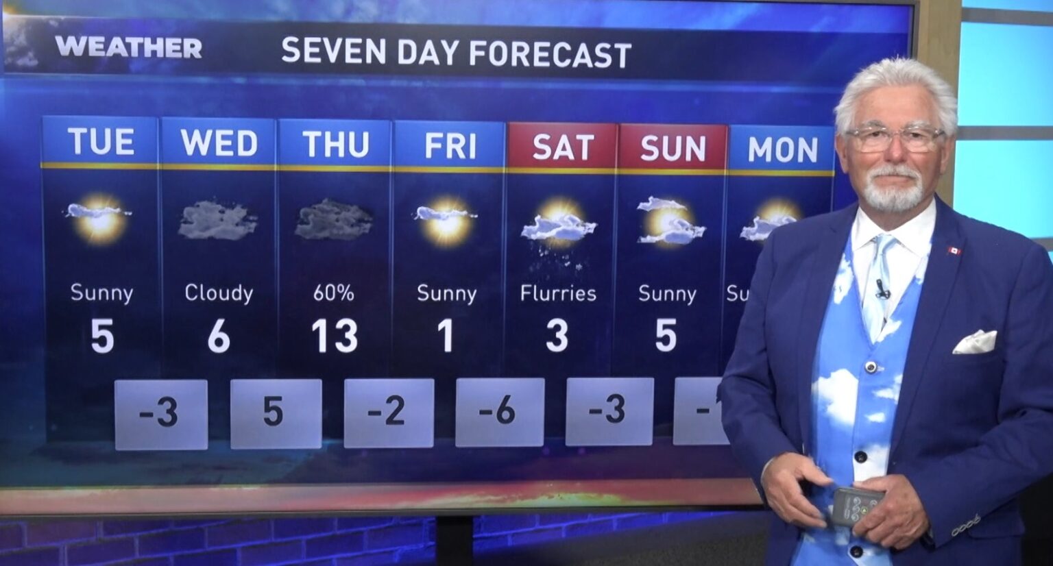 Evening weather forecast for March 23, 2026