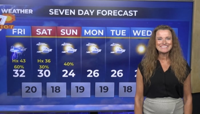 Evening Weather July 2 2026